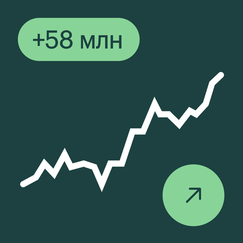 Финансовый аналитик